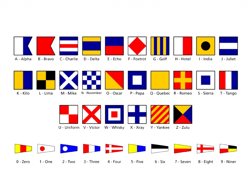 History of Communication with Sign Flags